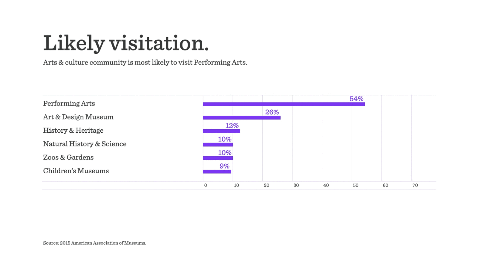 BDF arts graphs